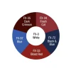 Ben Nye Master Disaster Wheel